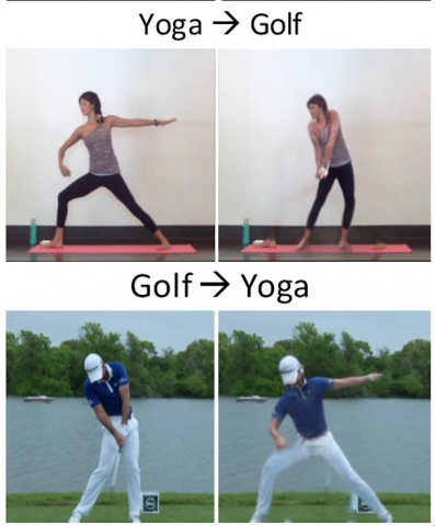 Given an image of someone doing yoga, the system can generate an image of them doing golf (and vice versa)