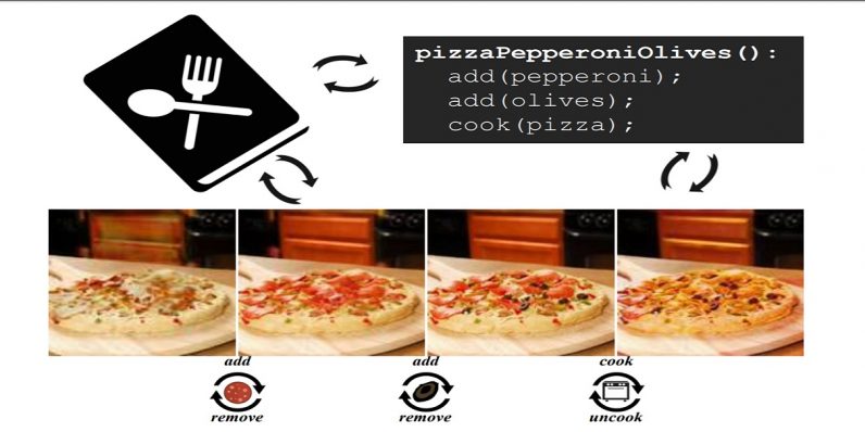 PizzaGAN