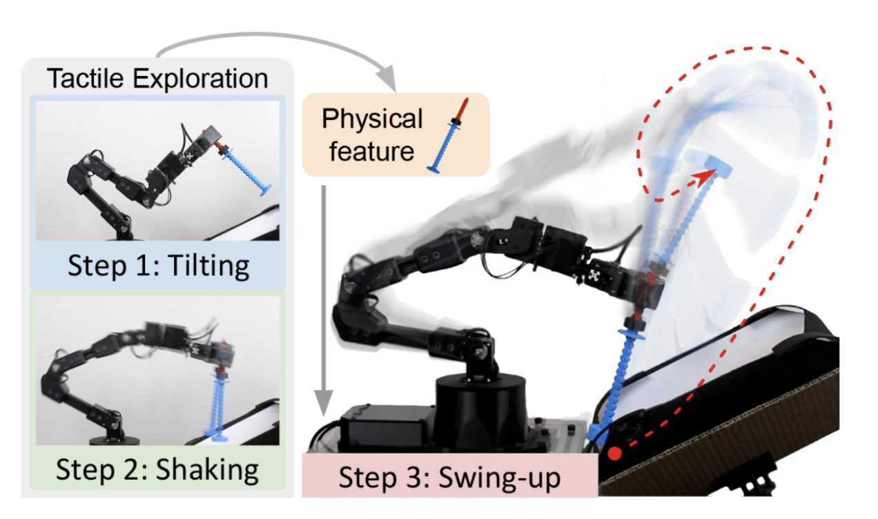 SwingBot process