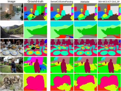The ground-truth images and the scene parsing results given by the top three algorithms. 