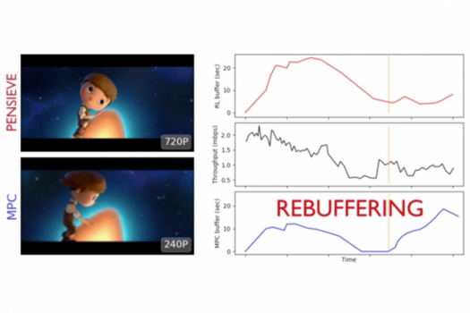 In experiments, Pensieve could stream video with 10 to 30 percent less rebuffering than other approaches, and at levels that users rated 10 to 25 percent higher on key “quality of experience” metrics.