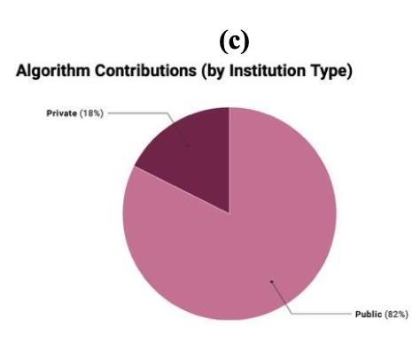 public vs private