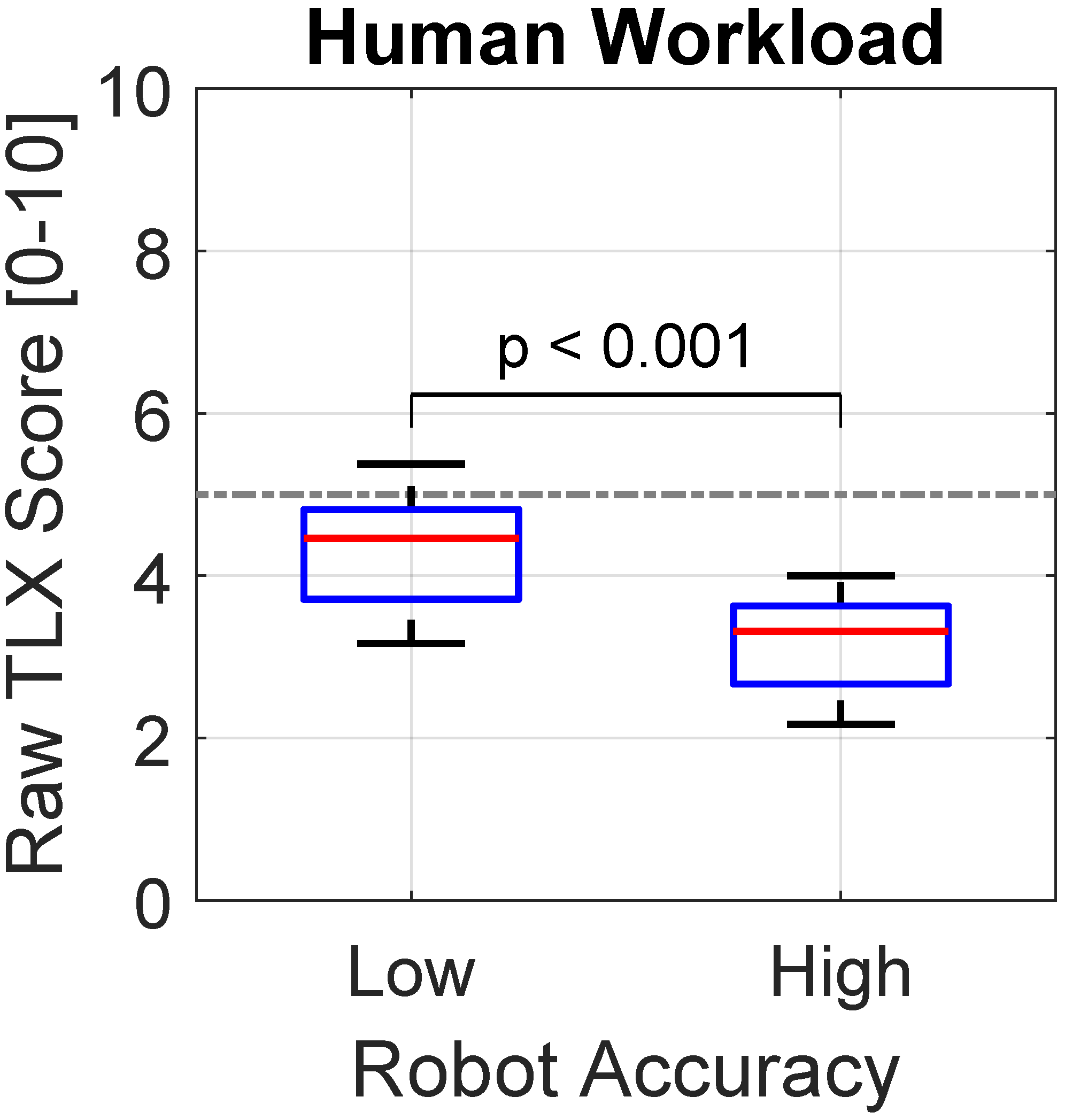 Helping robots learn using | MIT CSAIL