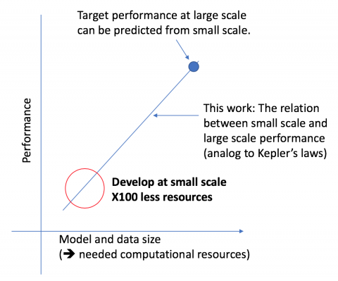 ML Generalize