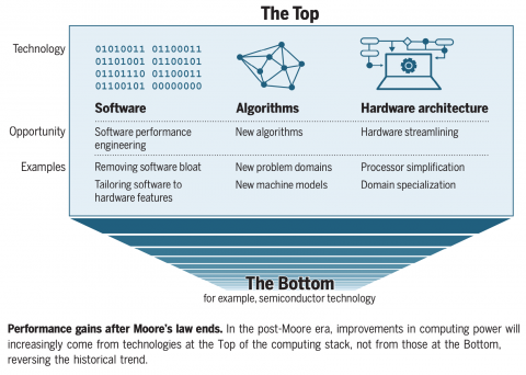 Moore's Law infographic