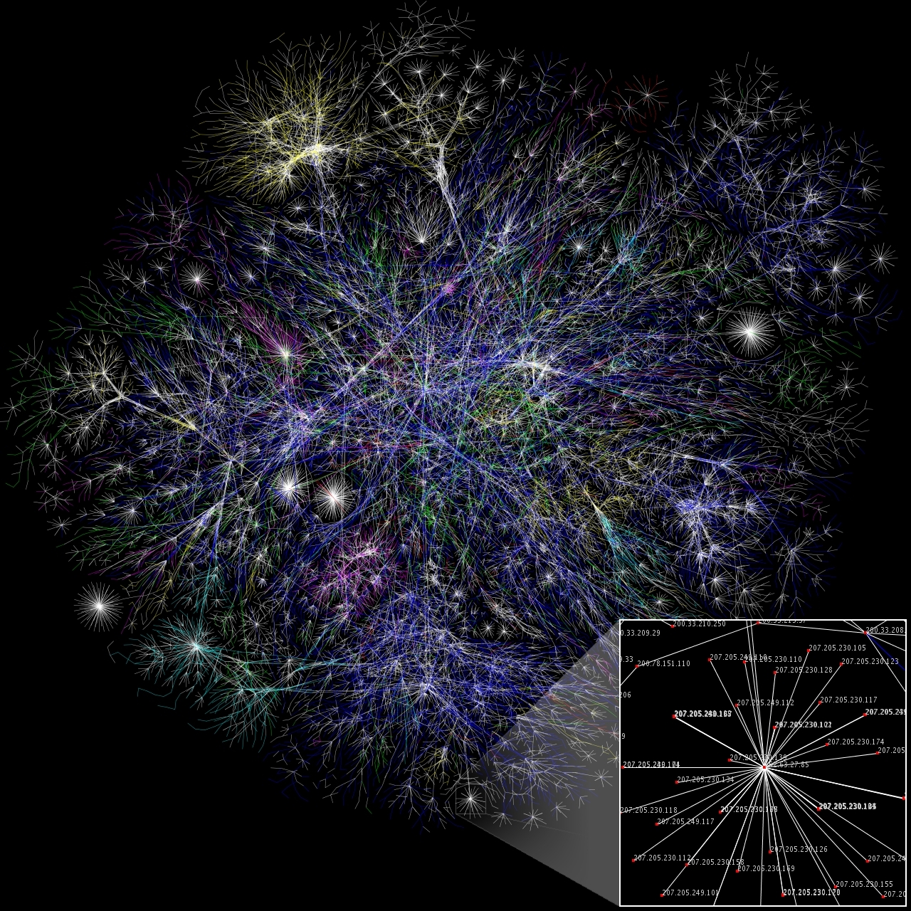 Map of the internet