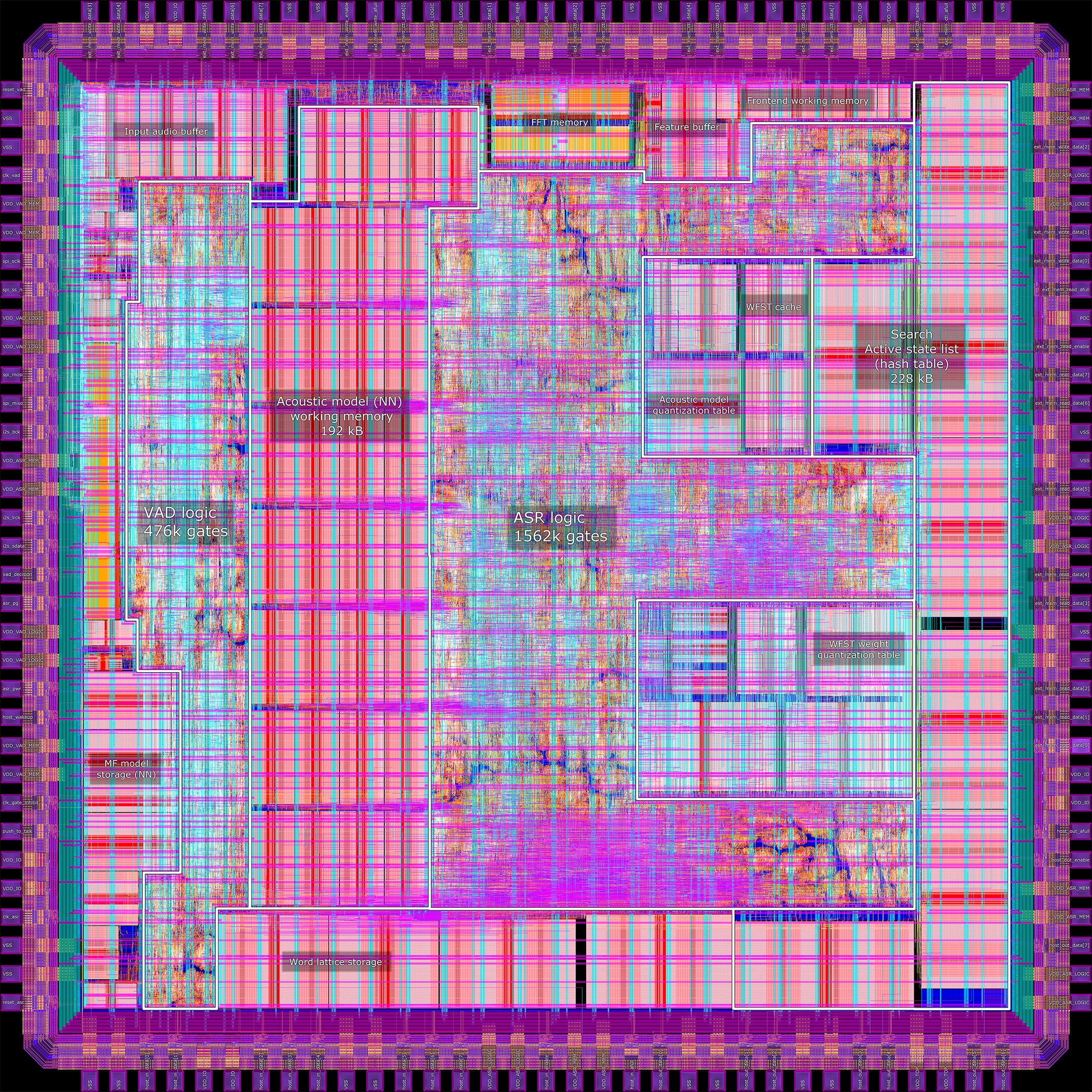 Low-Power Speech Processing Circuits