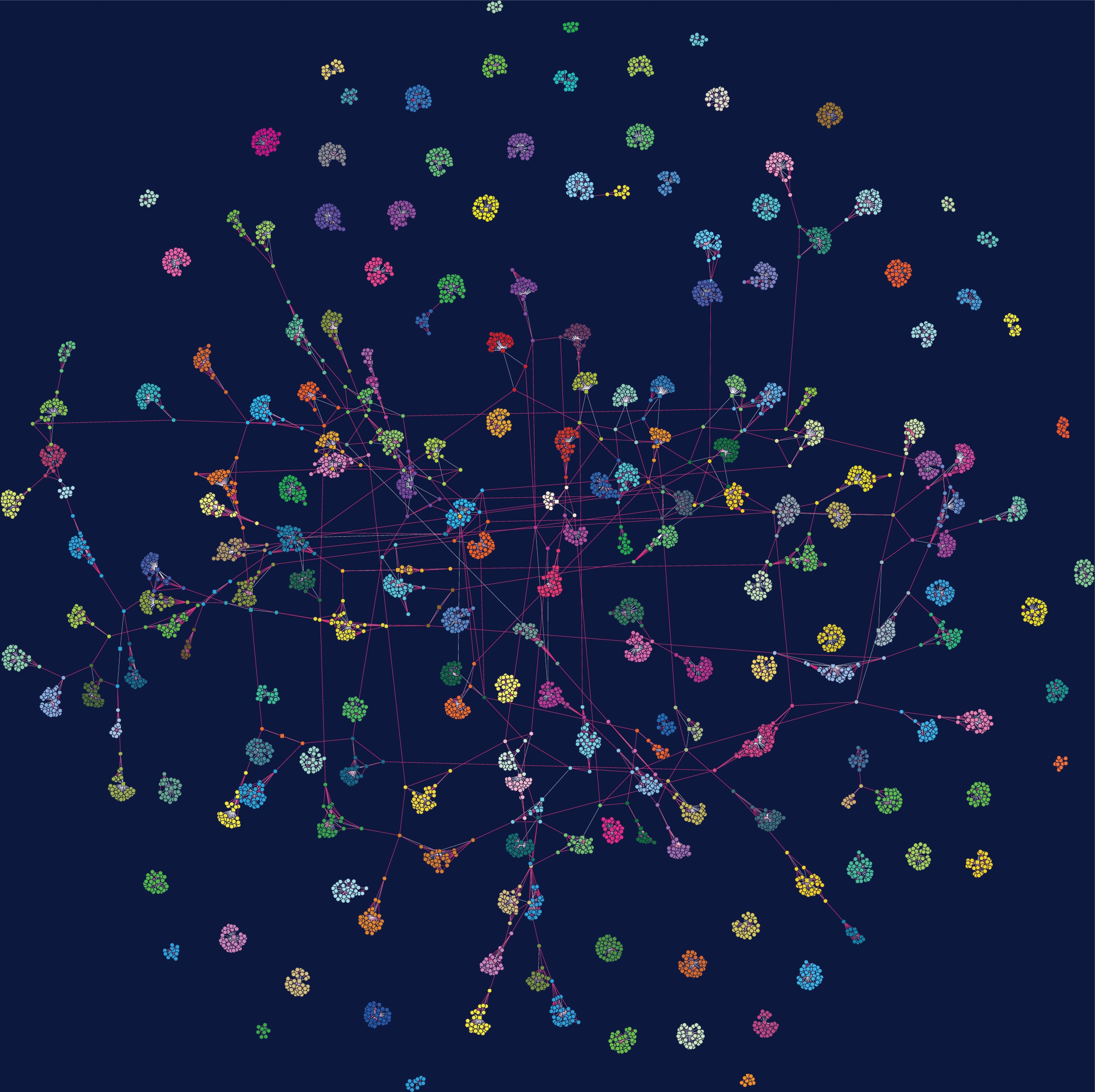 Speaker Clusters in Embedding Space