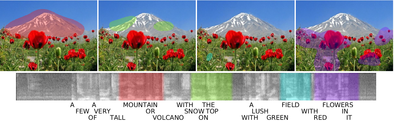 Relating visual objects to spoken words in a mountain image