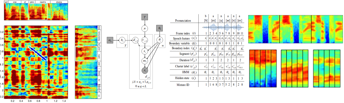 Unsupervised speech processing